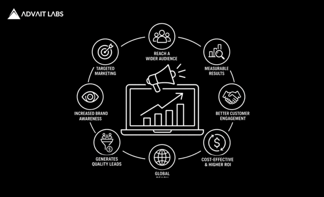Benefits of Digital Marketing for Business Growth