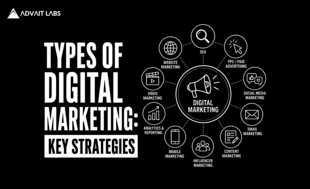 Types of Digital Marketing: A Complete Guide for Businesses