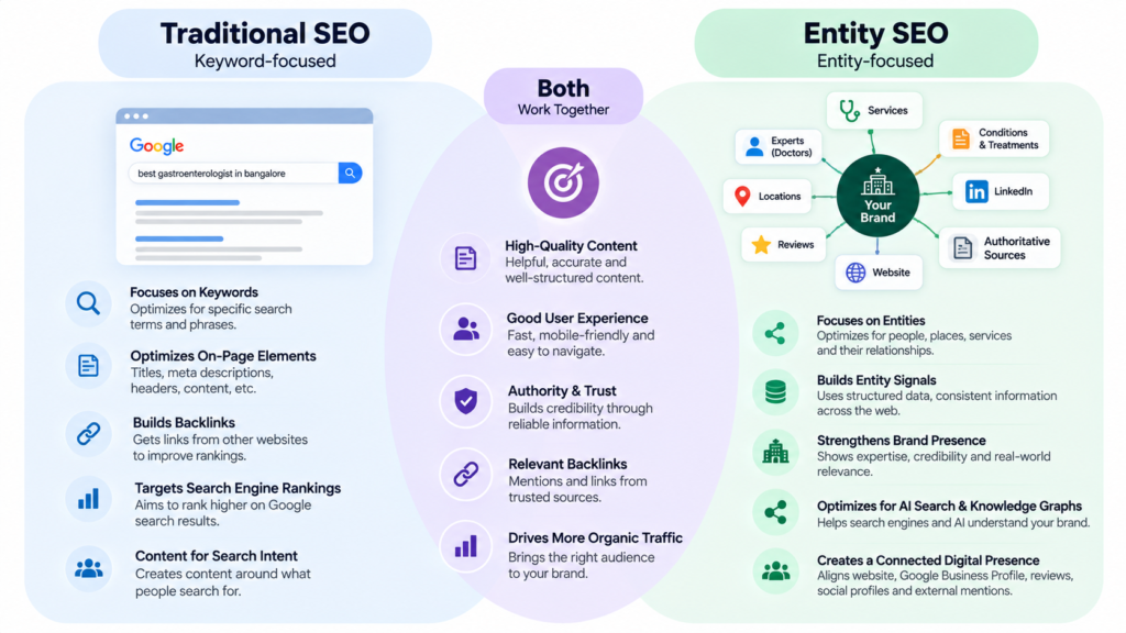  Entity SEO vs traditional SEO comparison
