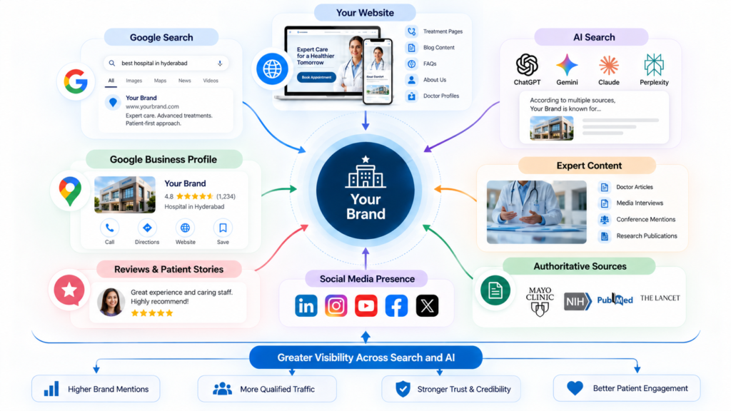  Brand visibility across Google and AI search using entity SEO
